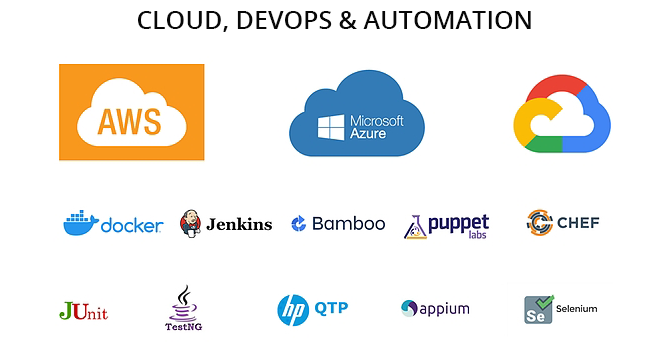 CLOUD-DEVOPS-AUTOMATION